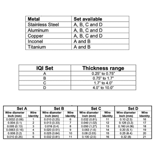 Image Quality Indicator (IQI) ASTM E747 Wire Type - Image 2
